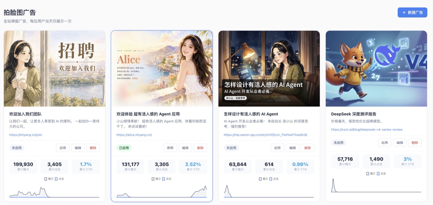 拍脸图广告过往投放数据：四条广告 CTR 分别为 1.7%、2.52%、0.96%、3%